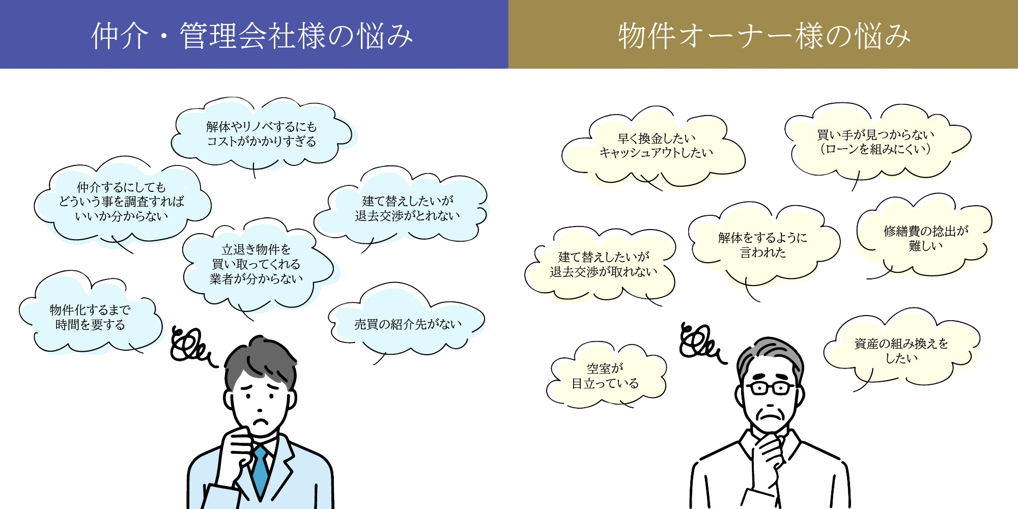 仲介・管理会社様の悩み／物件オーナー様の悩み