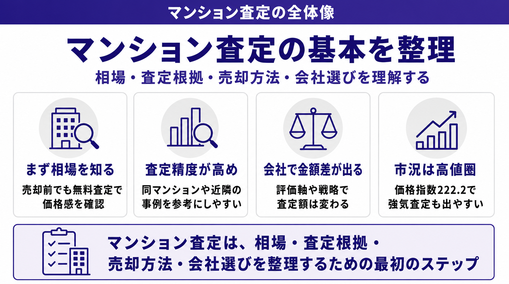 マンション査定の基本を整理