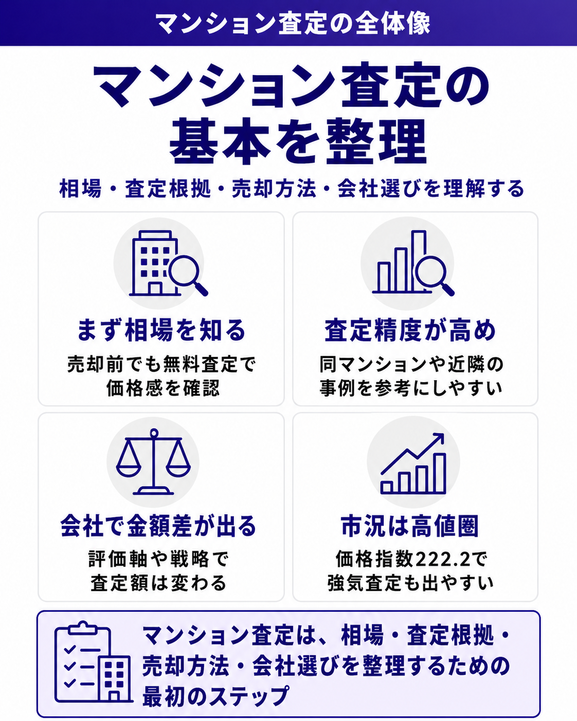 マンション査定の基本を整理