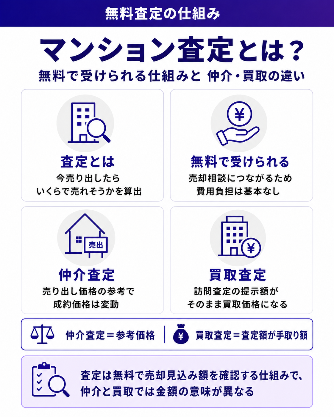 マンション査定とは?