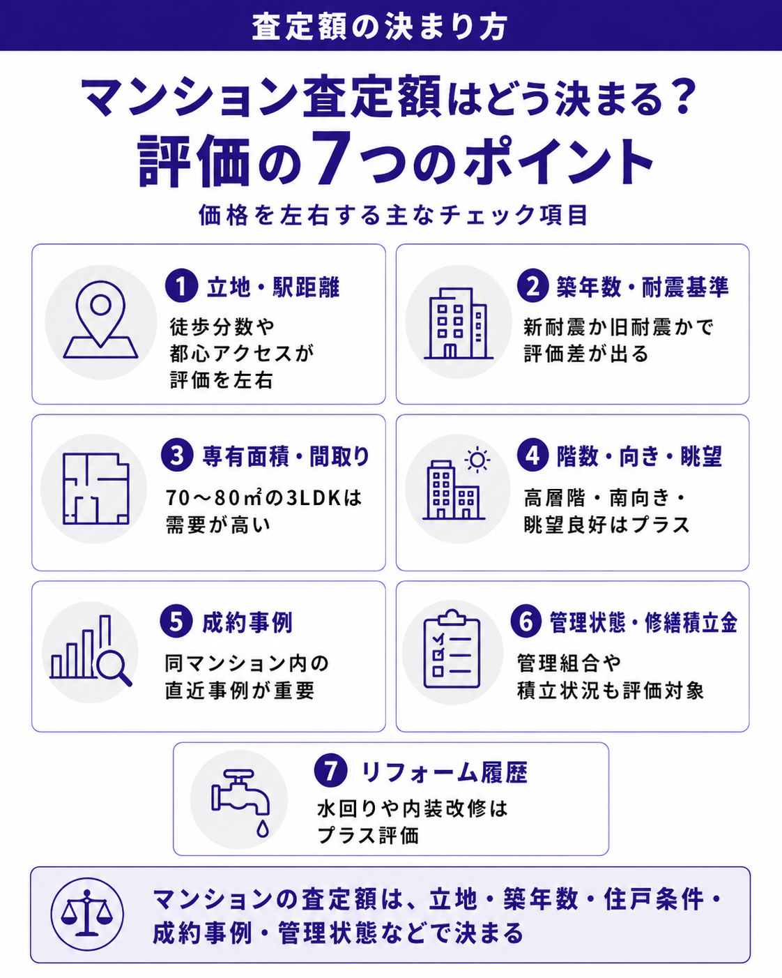 マンション査定7つの評価ポイント