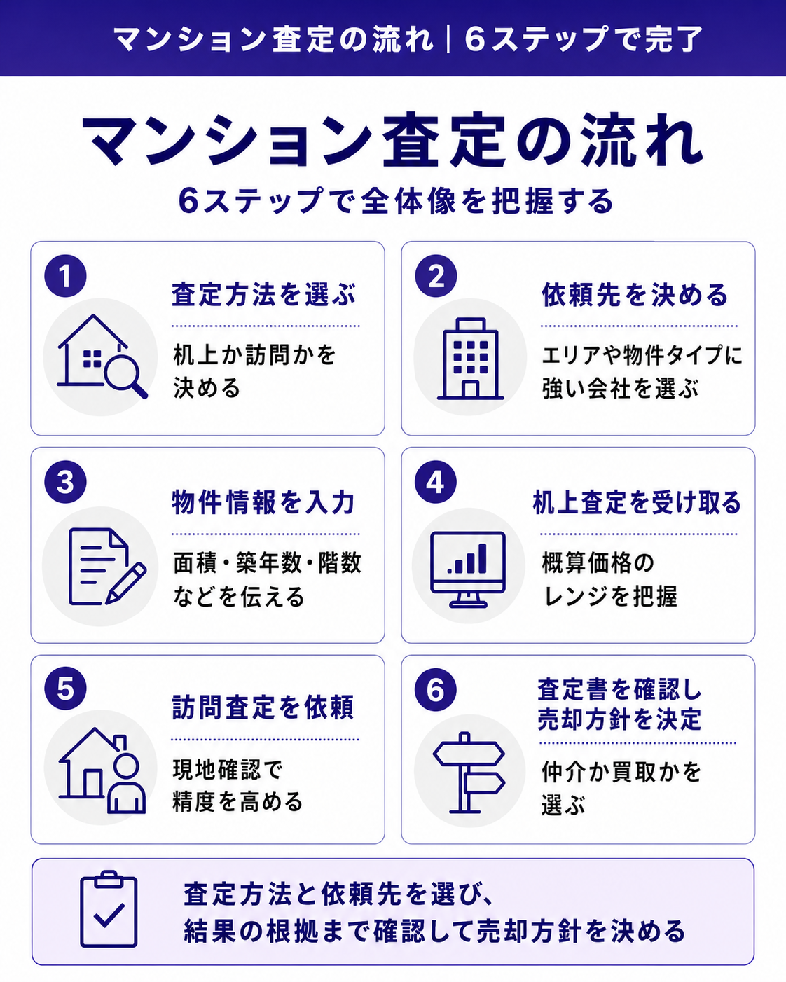 マンション査定の流れ
