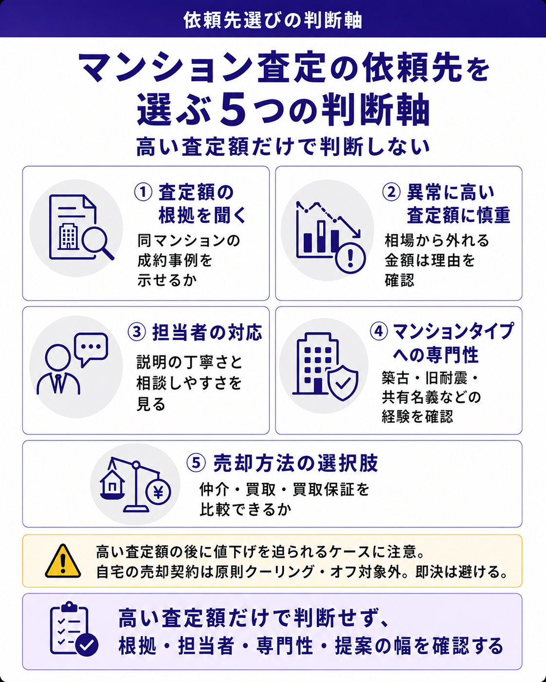 マンション査定会社を選ぶ5つのポイント