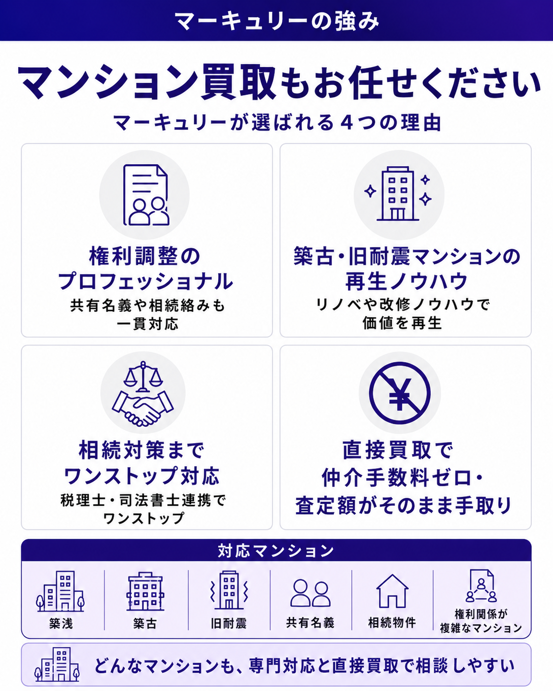 マンション買取もお任せください