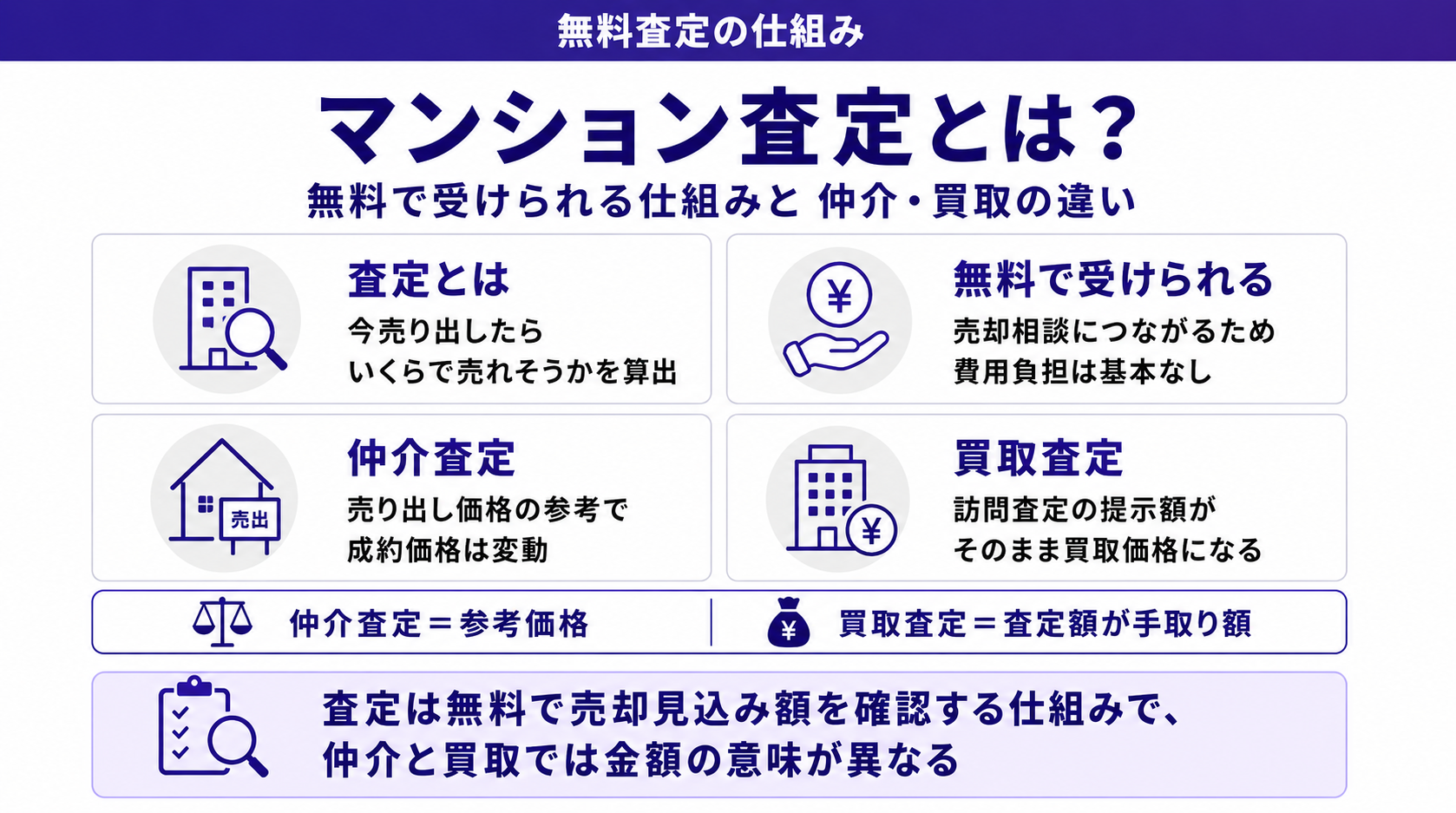 マンション査定とは?