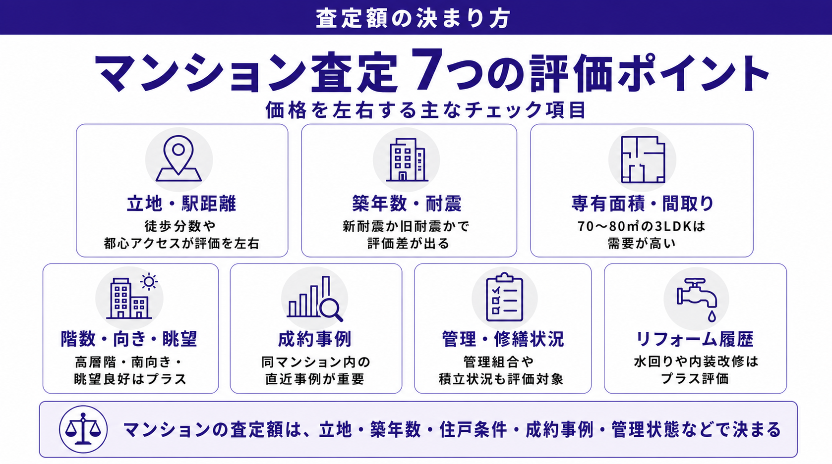 マンション査定7つの評価ポイント