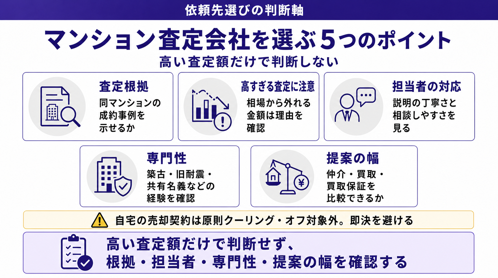マンション査定会社を選ぶ5つのポイント
