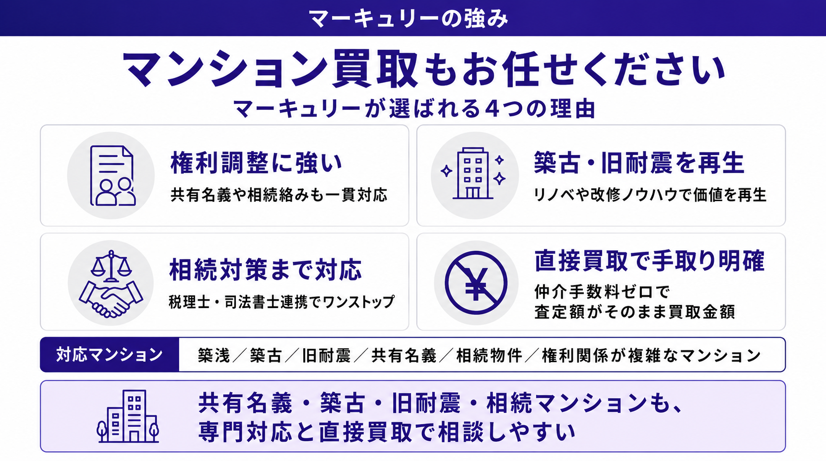マンション買取もお任せください