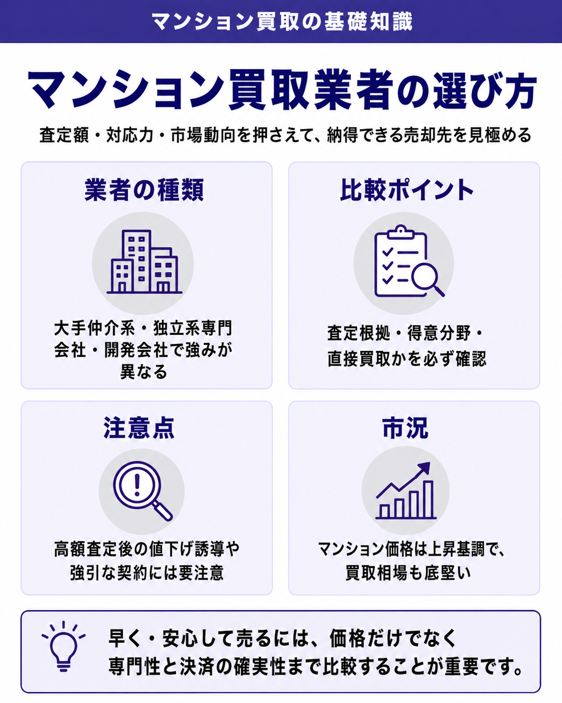 マンション買取業者の選び方