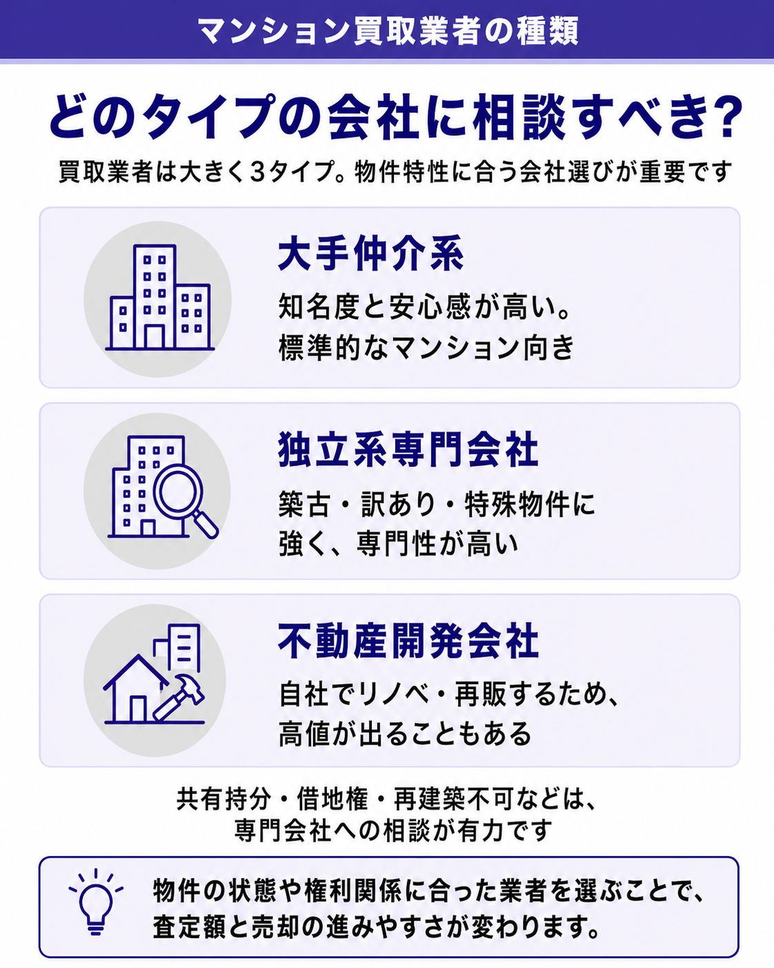 マンション買取業者の種類