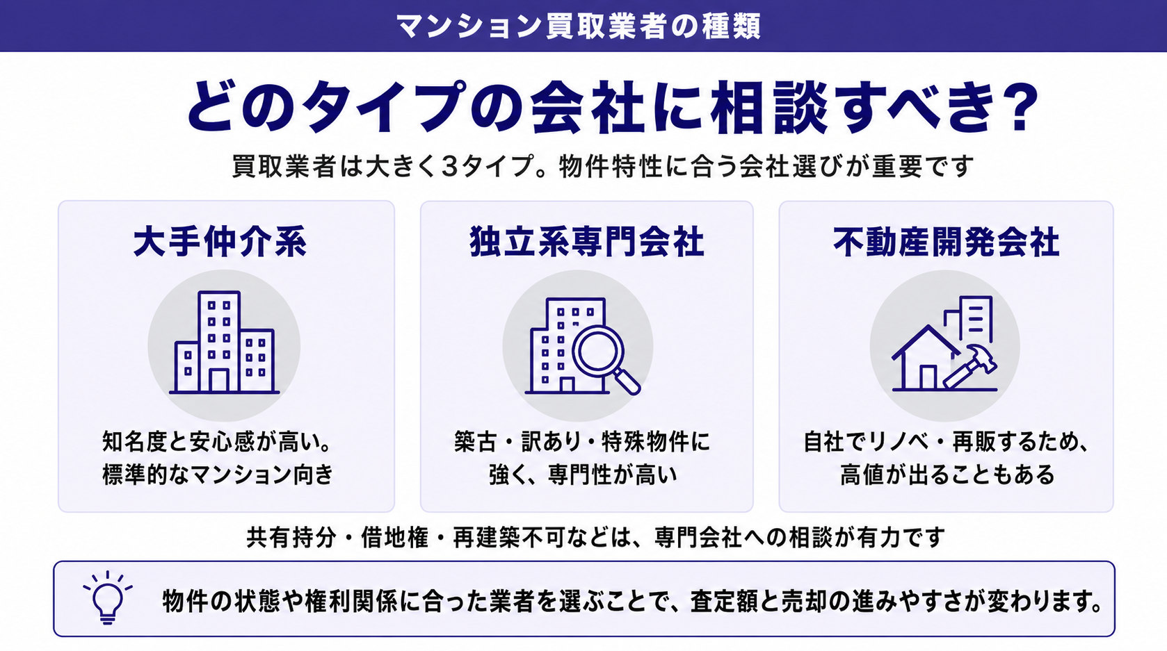 マンション買取業者の種類