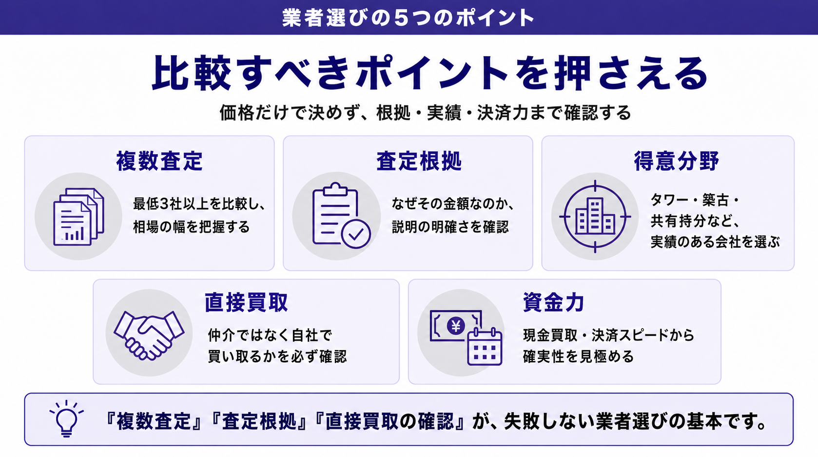 買取業者選びの5つのポイント