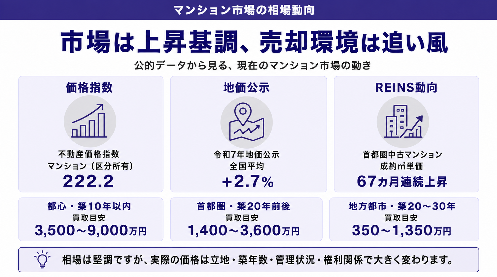 マンション市場の相場動向
