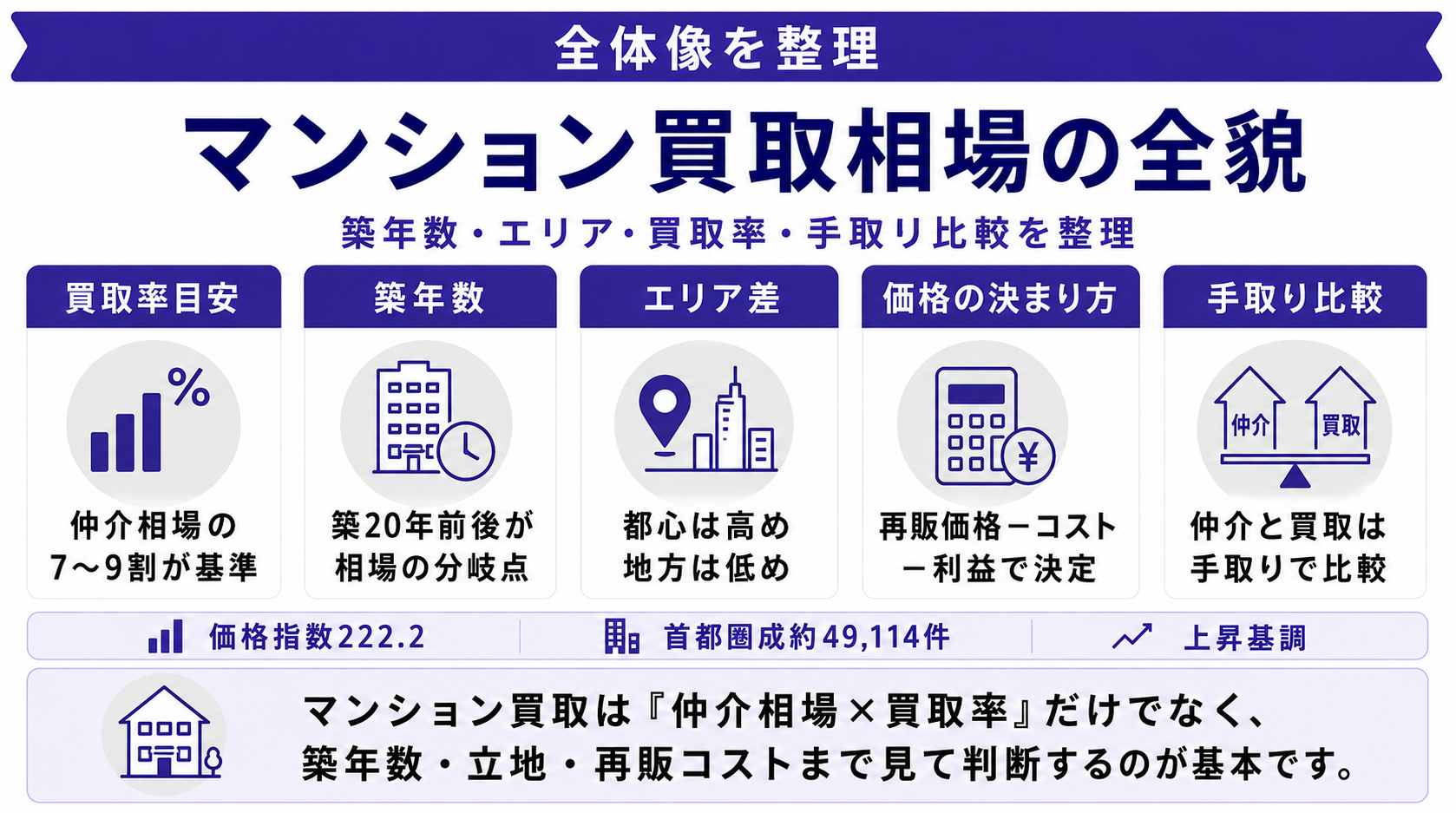 マンション買取相場の全貌