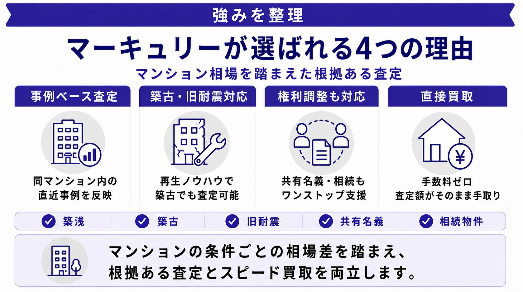 株式会社マーキュリーが選ばれる4つの理由
