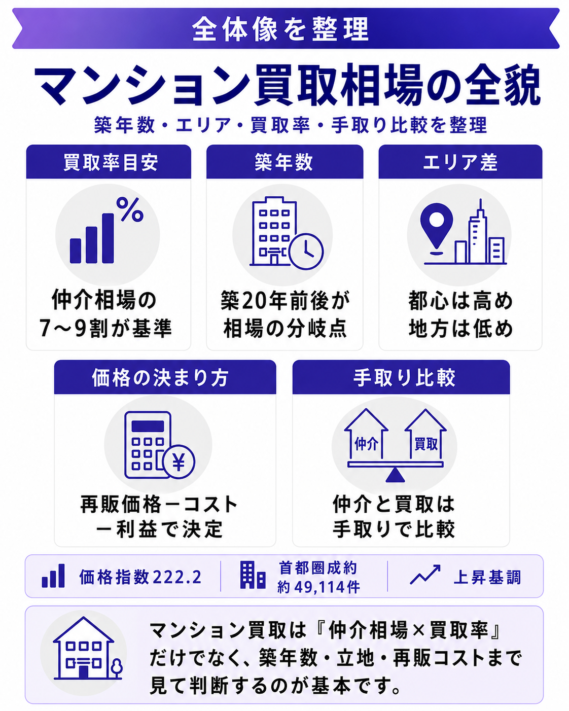 マンション買取相場の全貌
