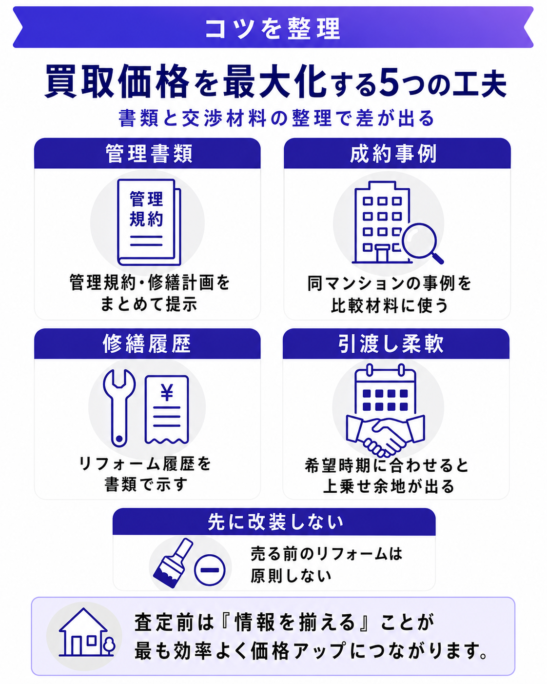 マンション買取価格を最大化する5つのコツ