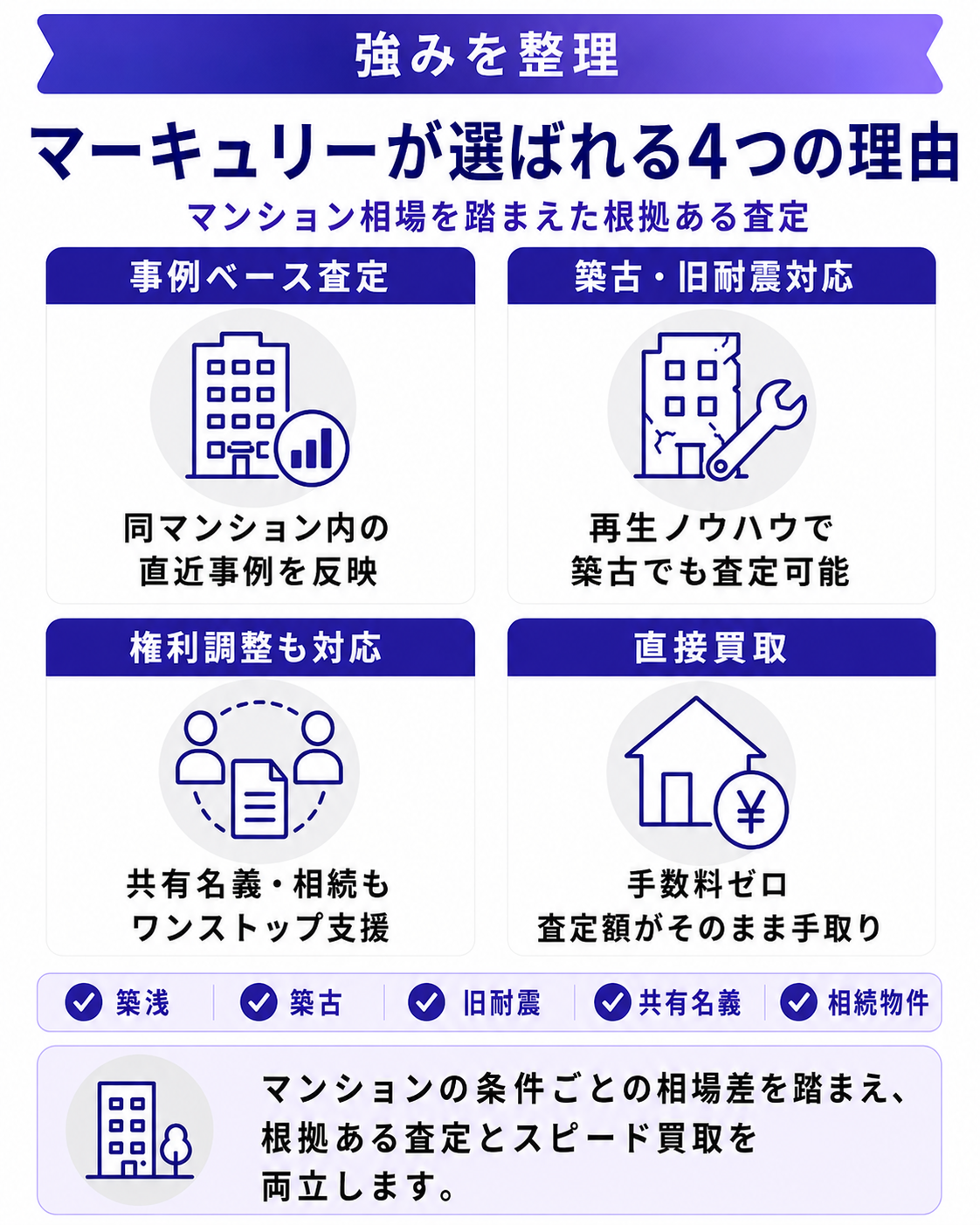 株式会社マーキュリーが選ばれる4つの理由