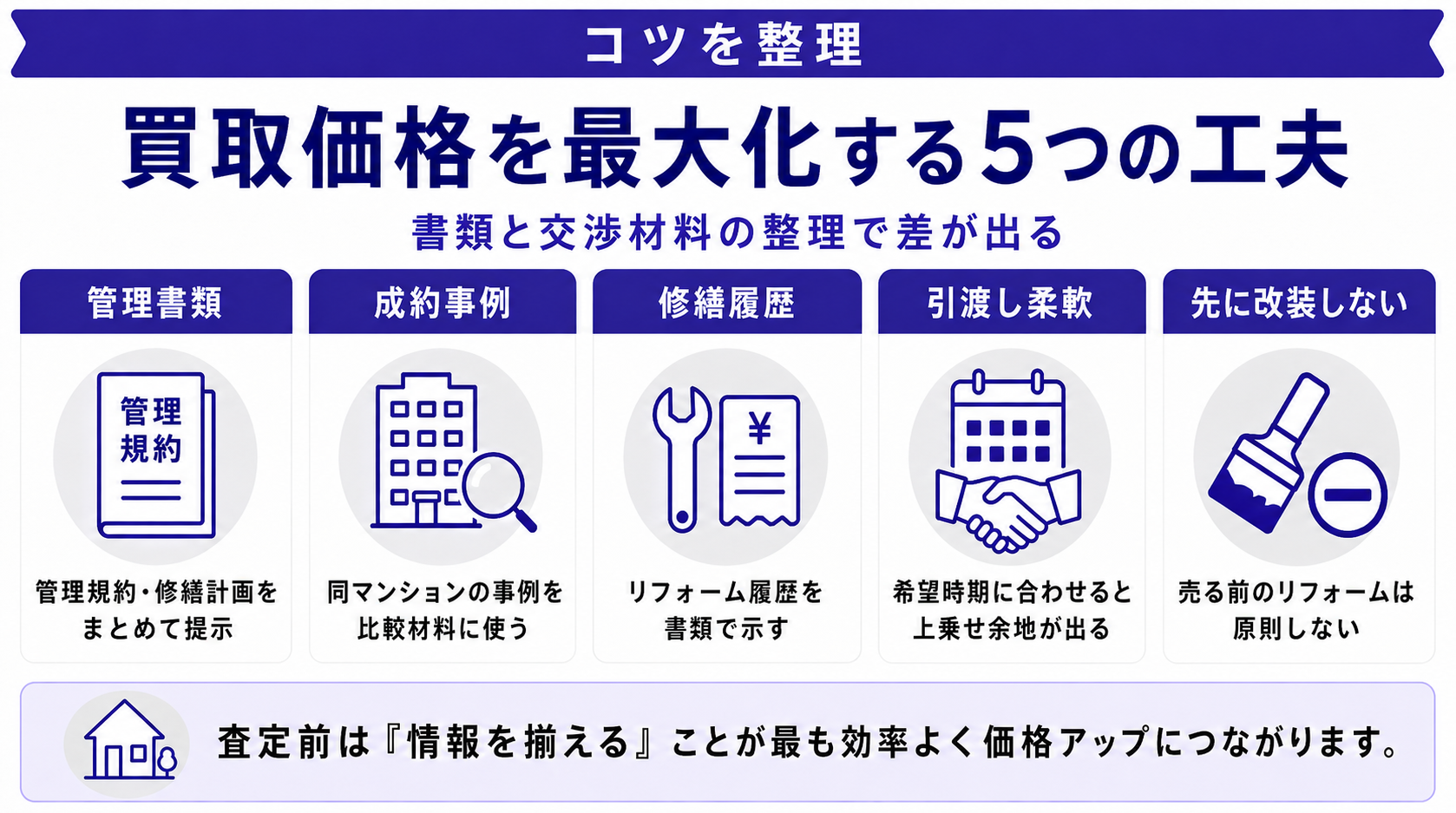 マンション買取価格を最大化する5つのコツ