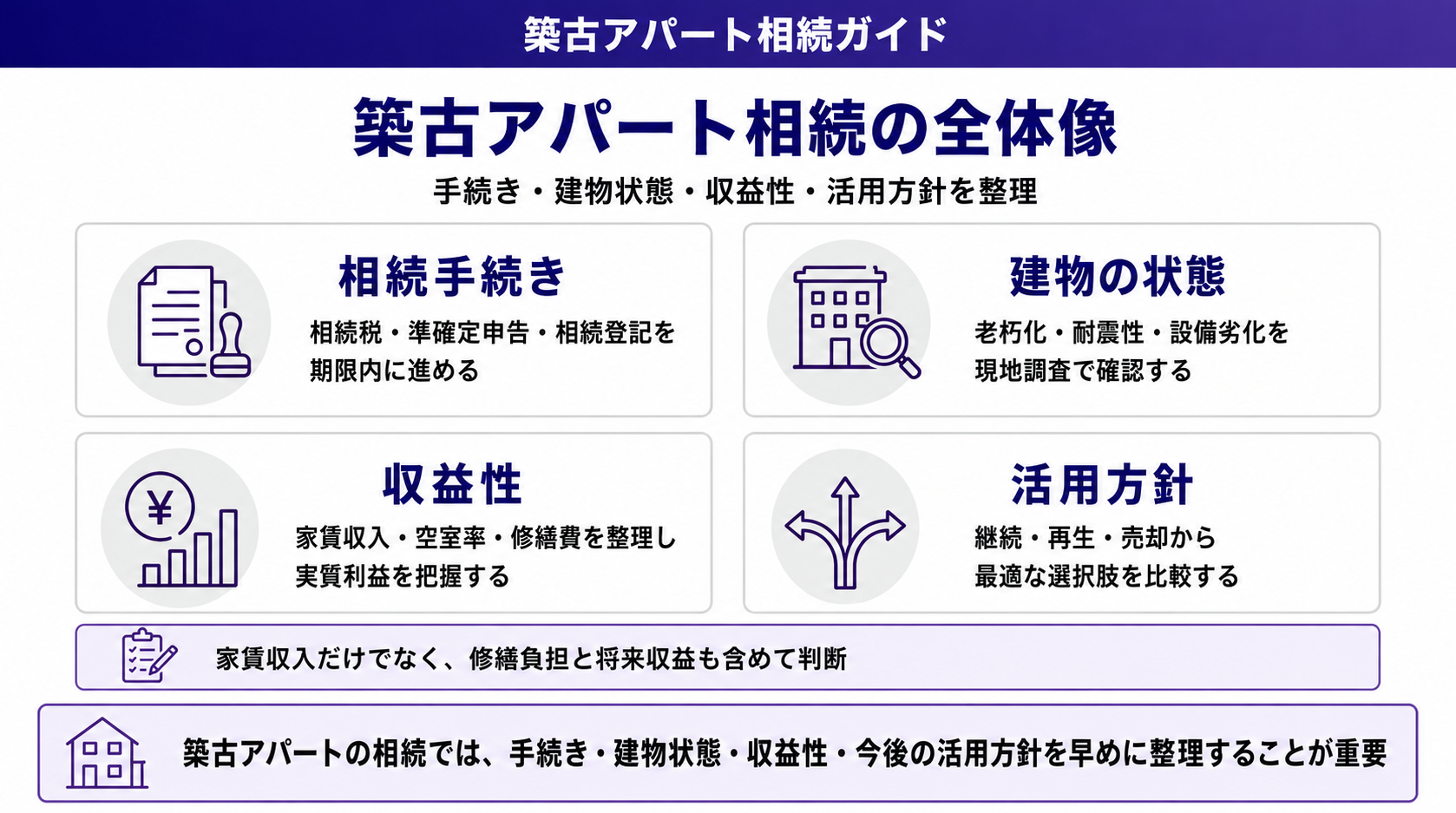 築古アパート相続の全体像