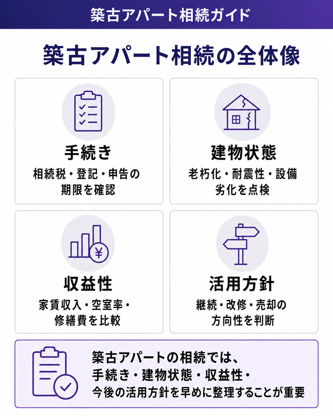 築古アパート相続の全体像