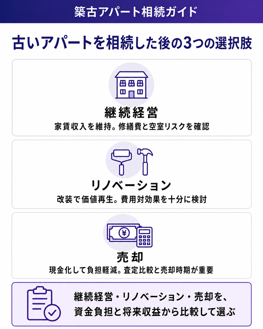 古いアパートを相続した後の3つの選択肢