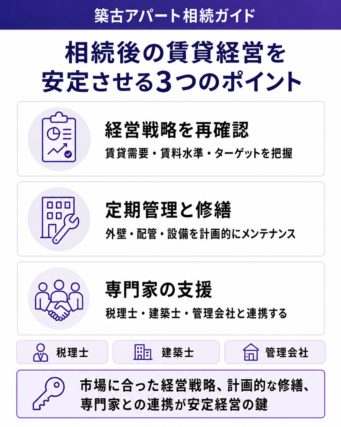 相続後の賃貸経営を安定させる3つのポイント