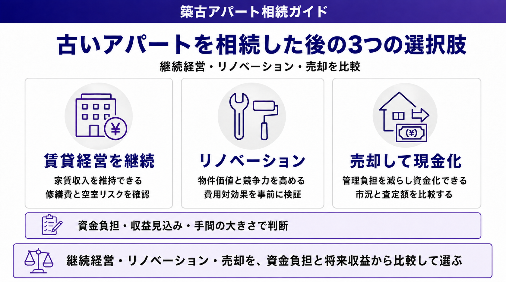古いアパートを相続した後の3つの選択肢