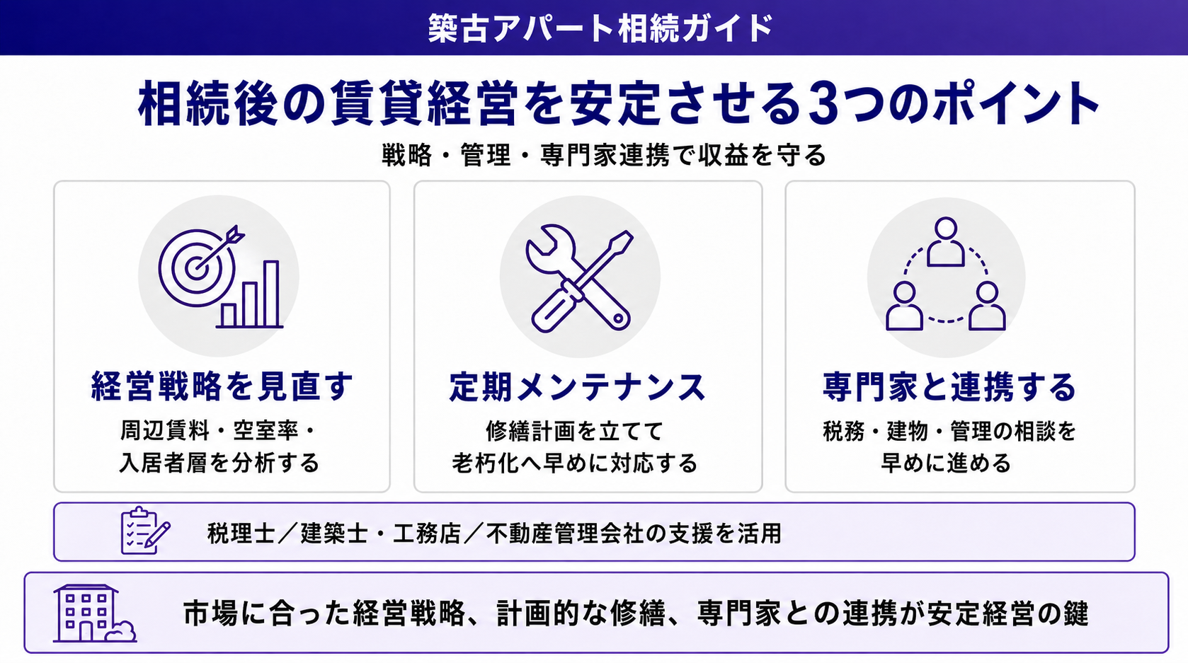 相続後の賃貸経営を安定させる3つのポイント