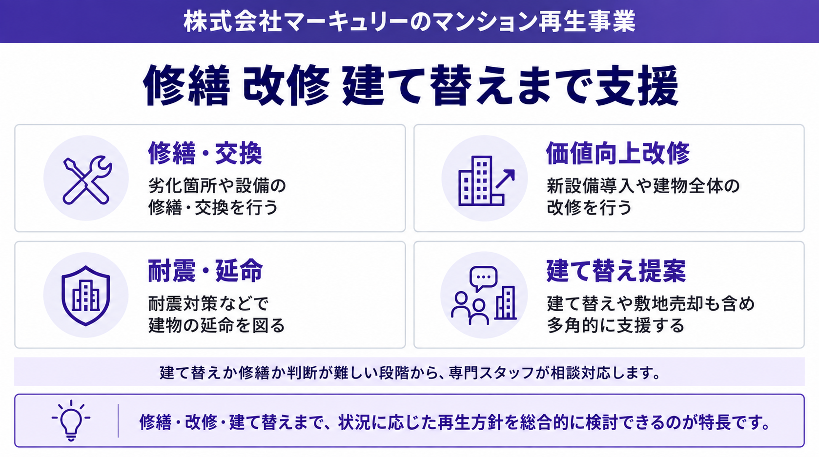 修繕・改修・建て替えまで支援