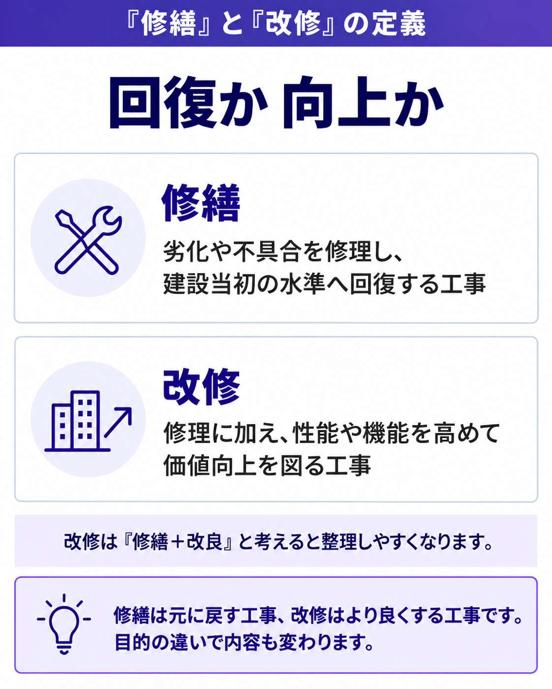 回復か向上か