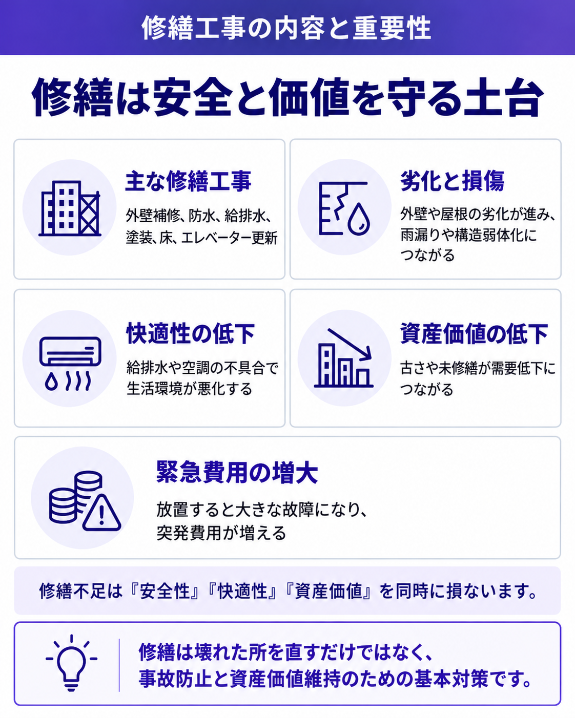 修繕は安全と価値を守る土台