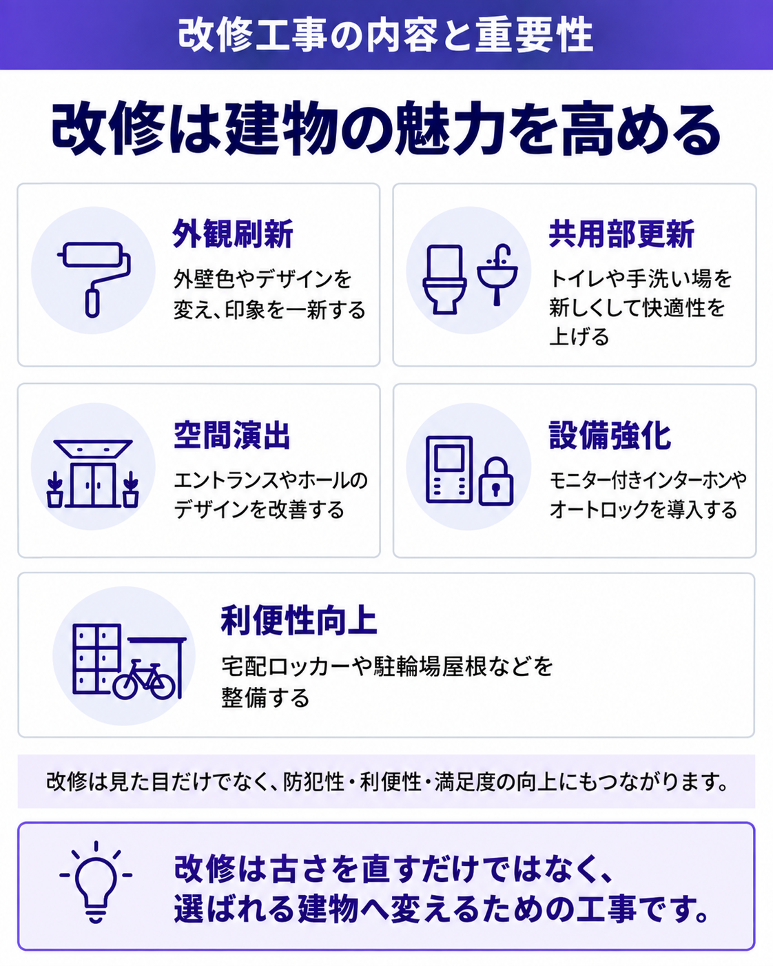 改修は建物の魅力を高める