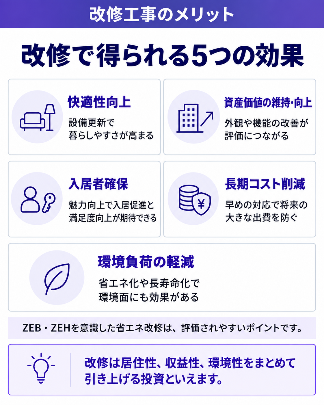 改修で得られる5つの効果