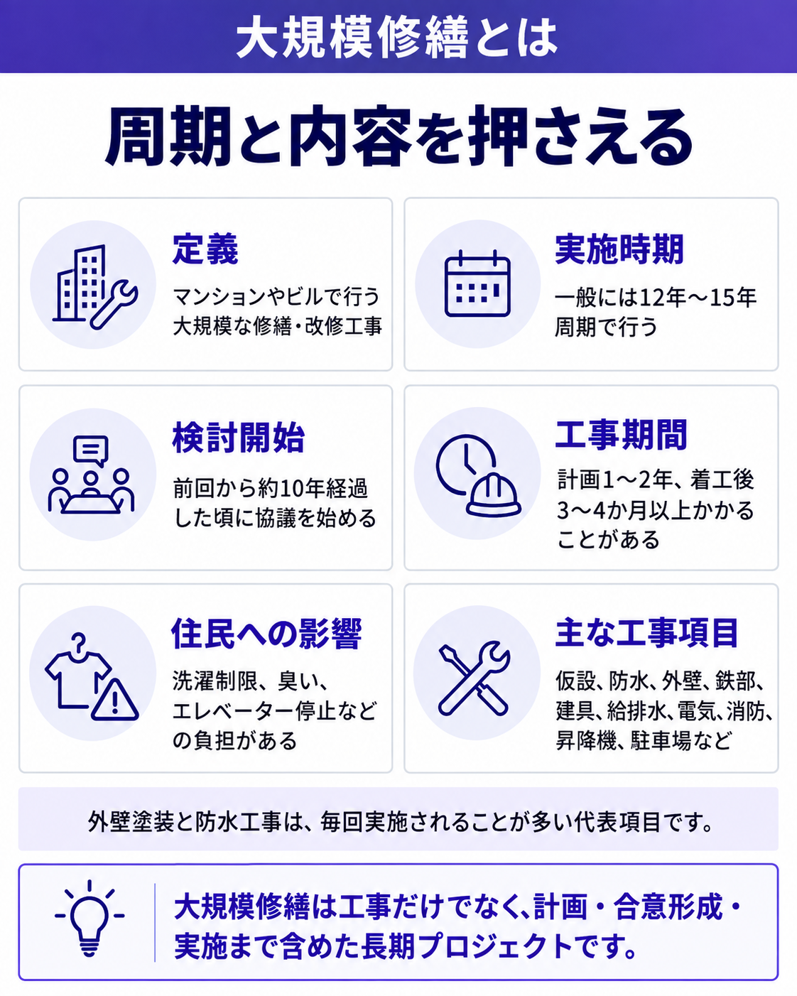 周期と内容を押さえる