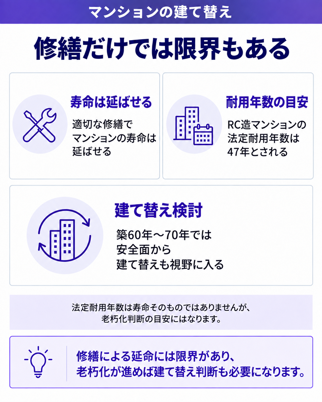 修繕だけでは限界もある
