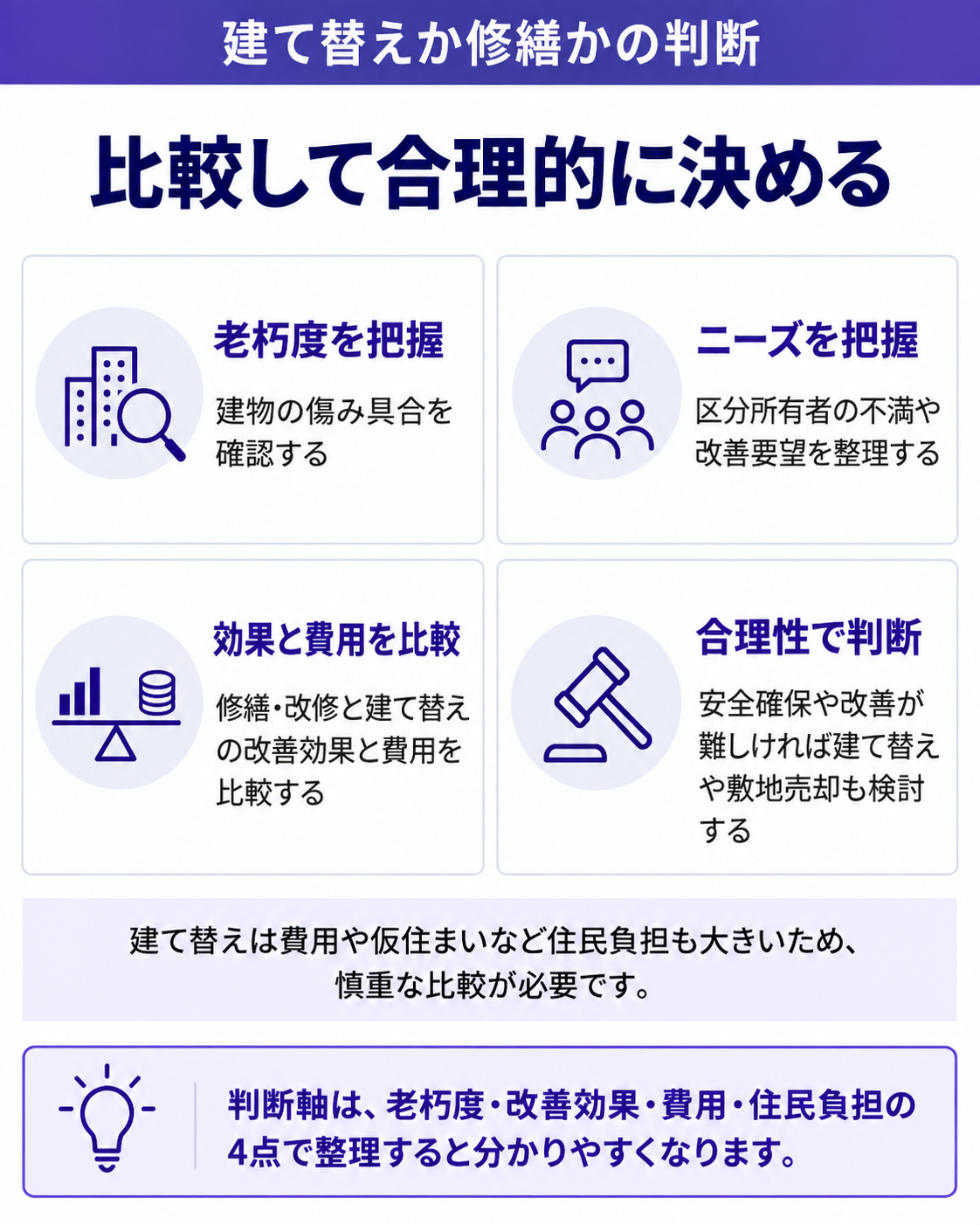 比較して合理的に決める