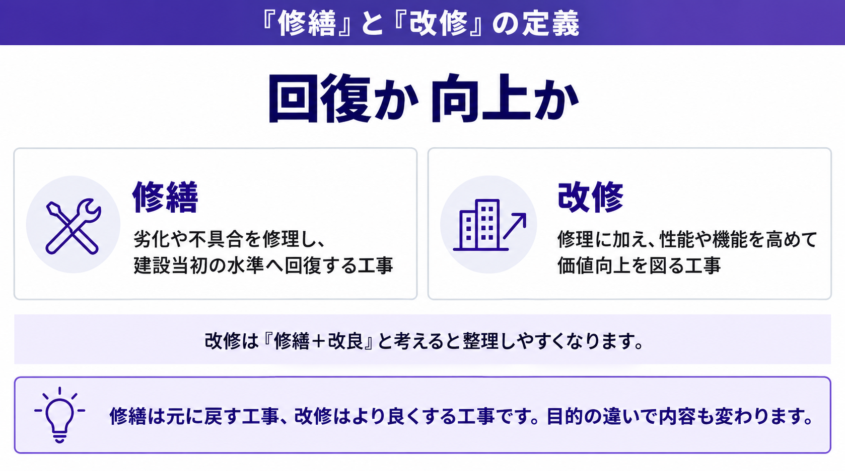 回復か向上か