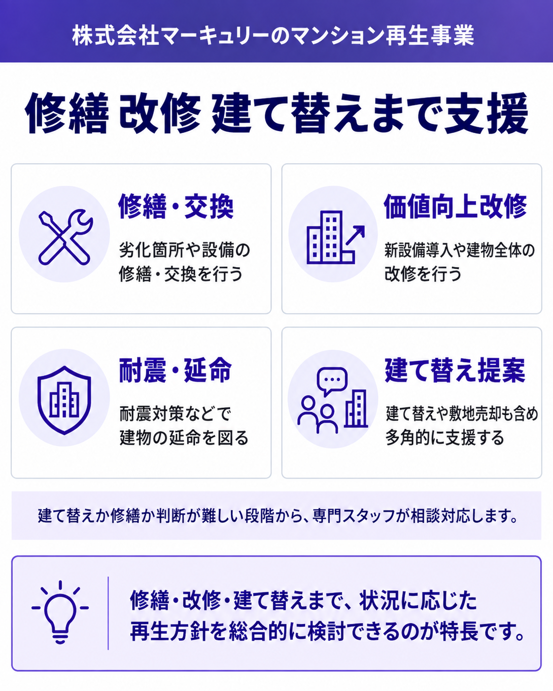 修繕・改修・建て替えまで支援