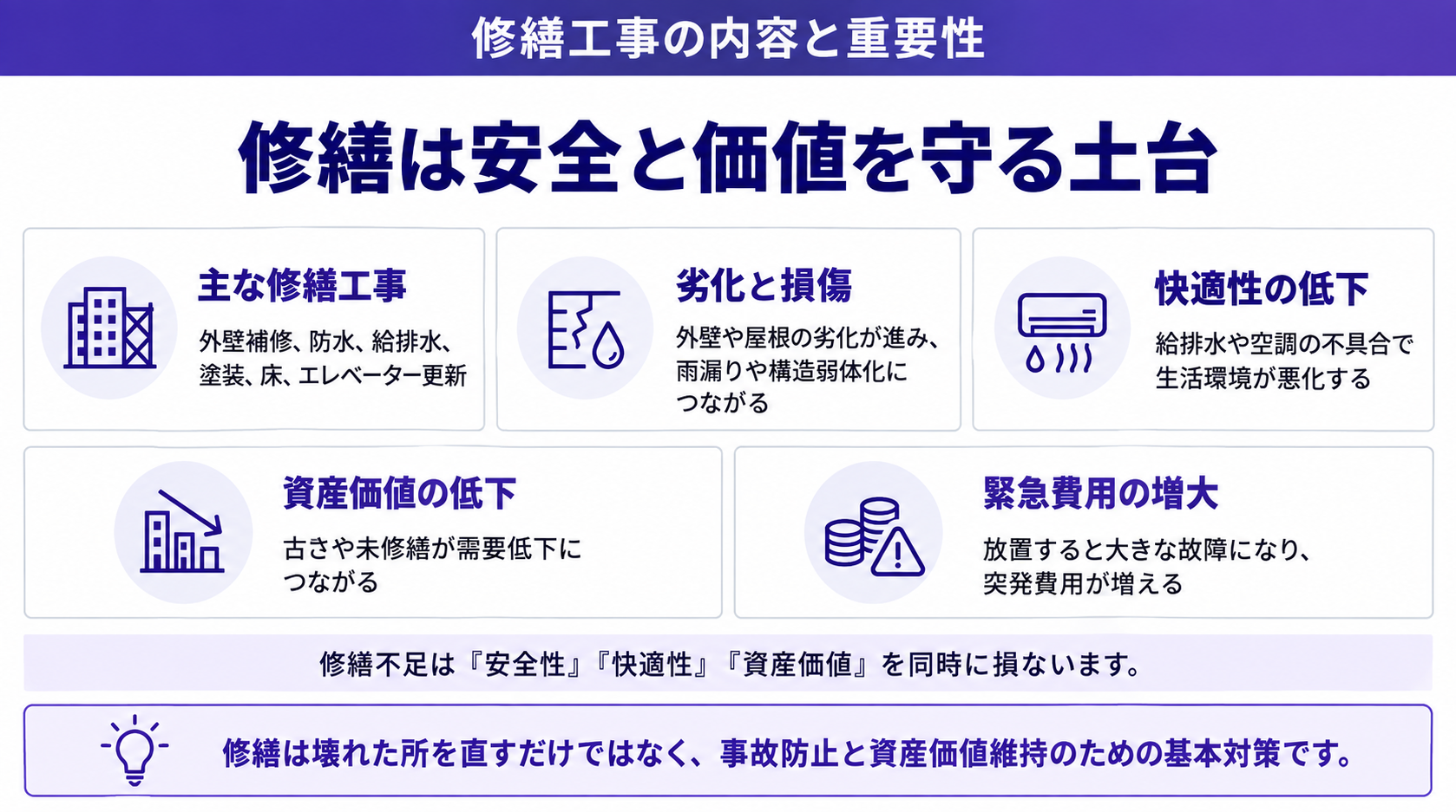 修繕は安全と価値を守る土台