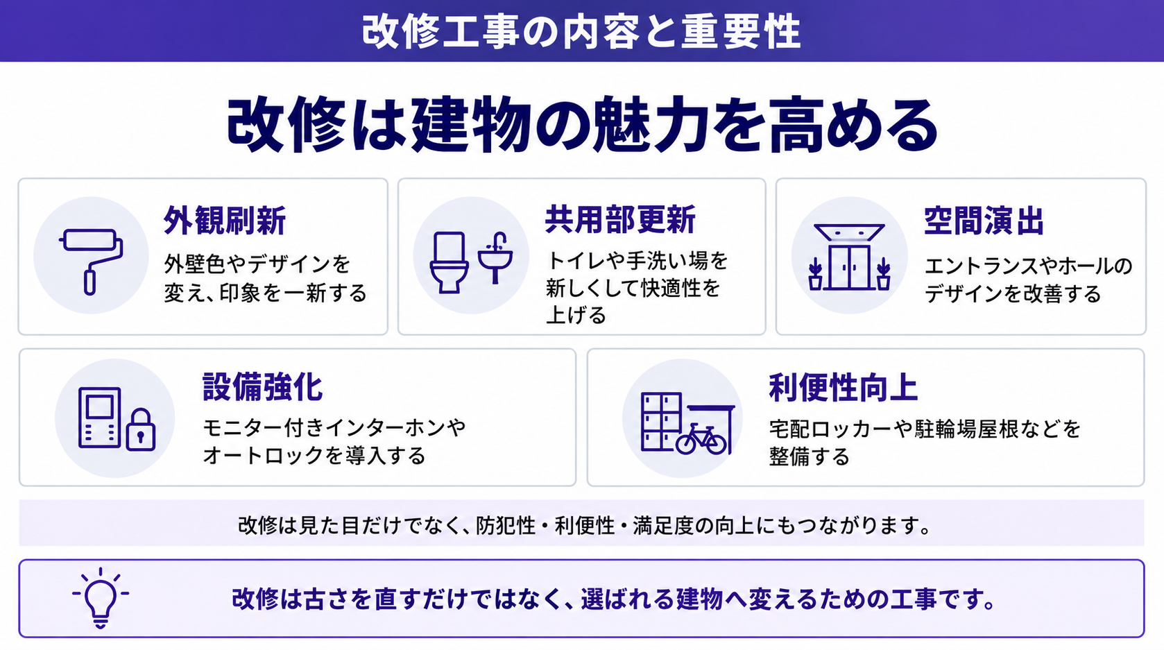 改修は建物の魅力を高める