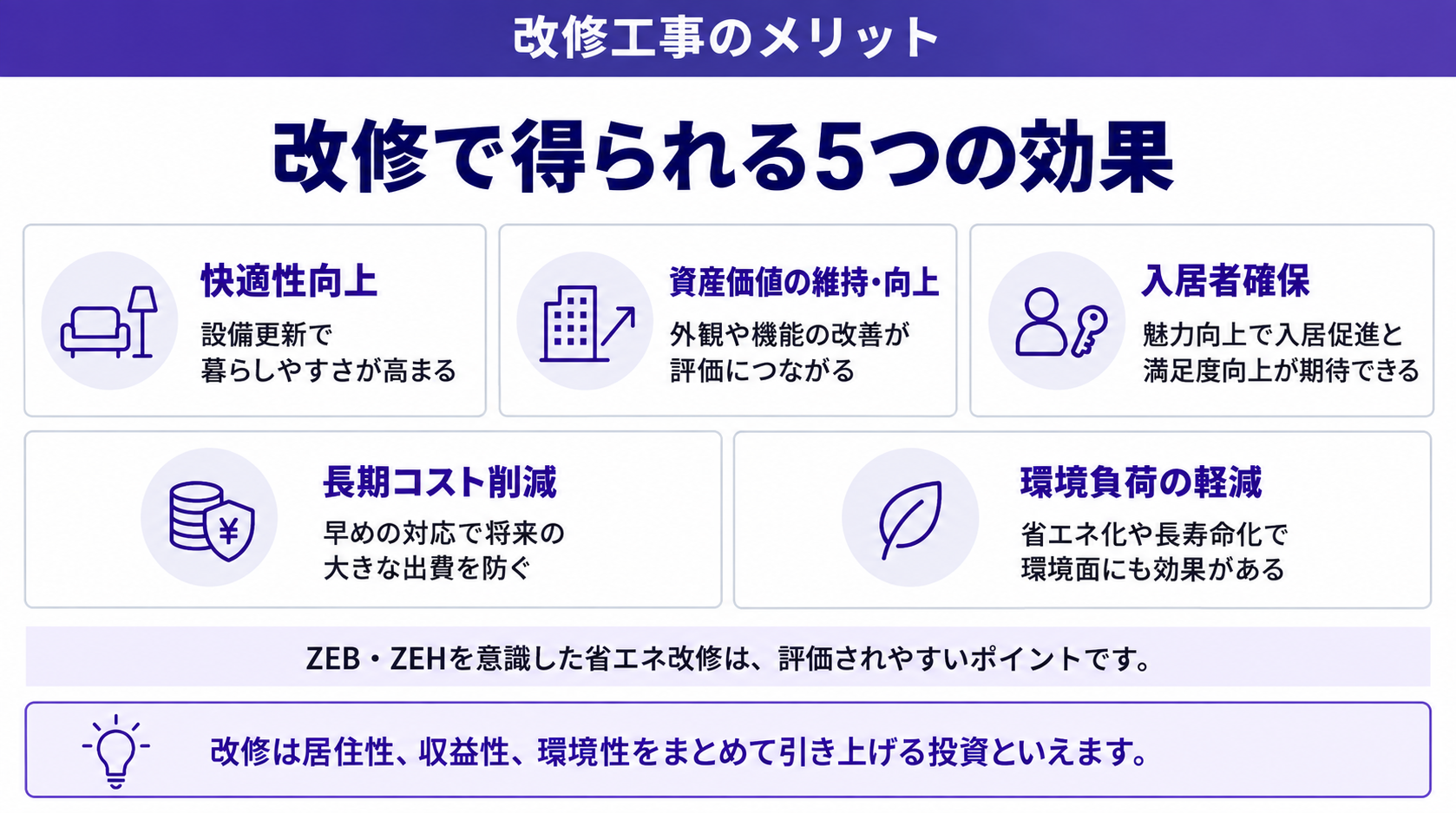 改修で得られる5つの効果