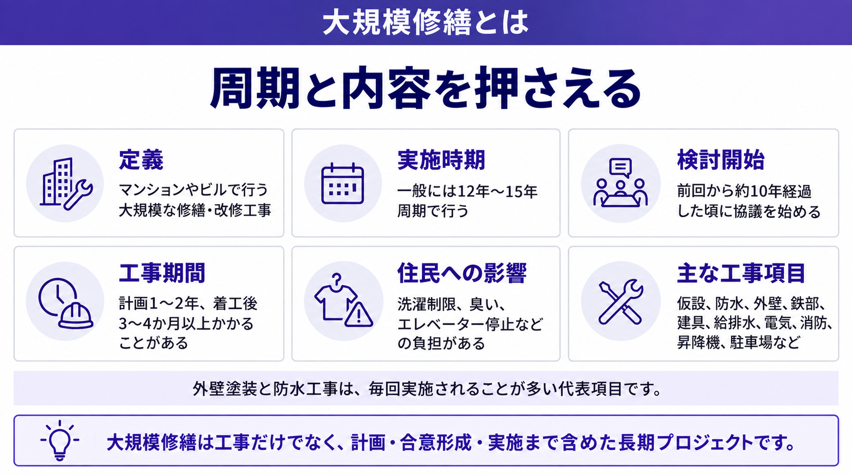 周期と内容を押さえる