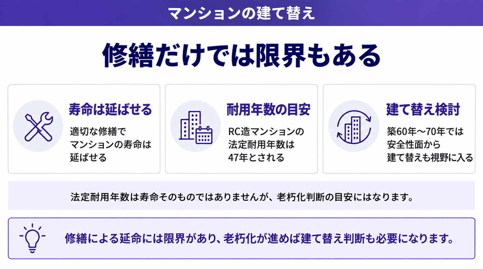 修繕だけでは限界もある