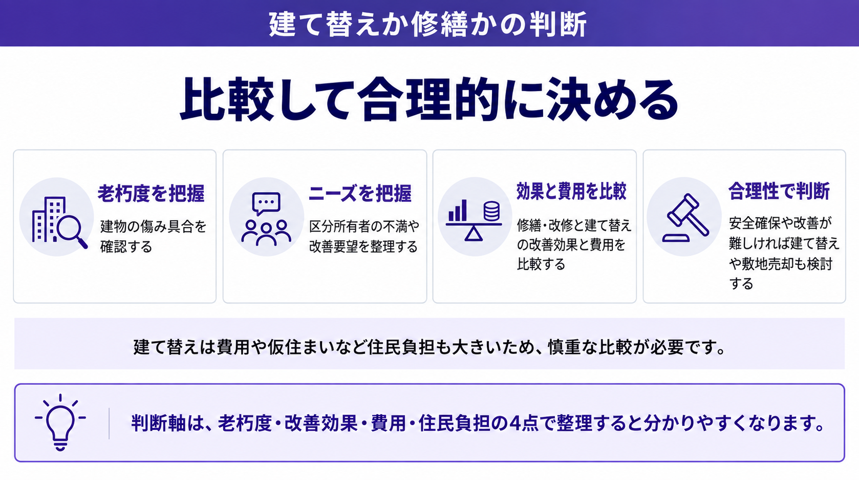 比較して合理的に決める