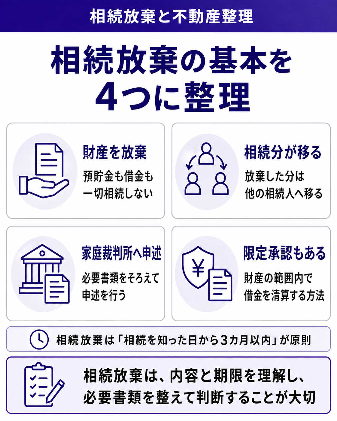相続放棄の基本を4つに整理