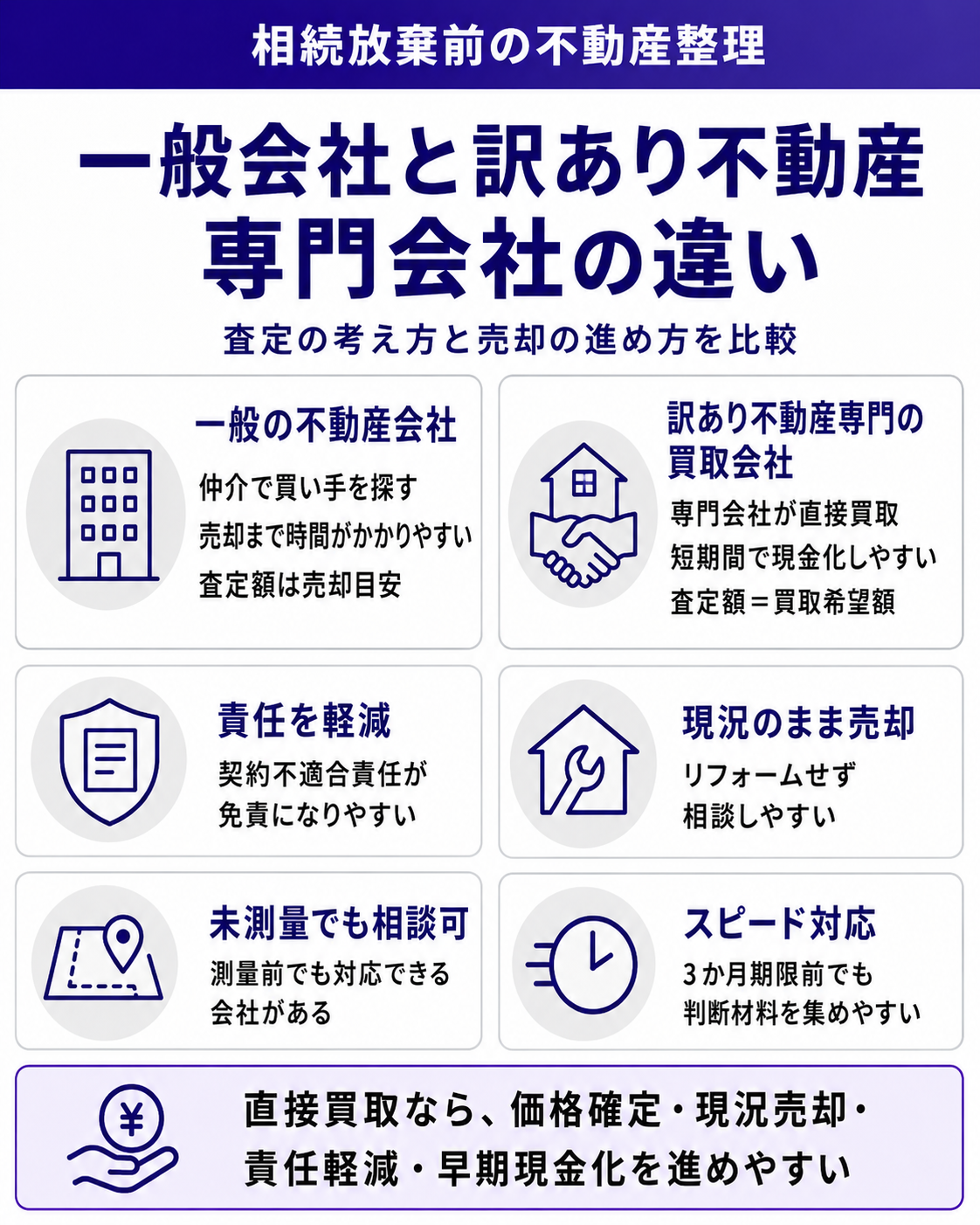 一般会社と訳あり不動産専門会社の違い