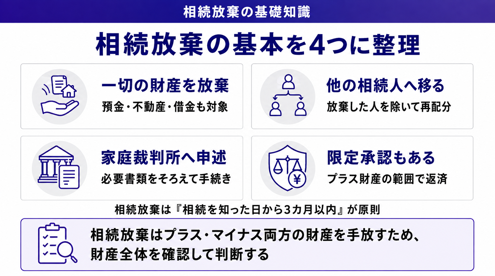 相続放棄の基本を4つに整理