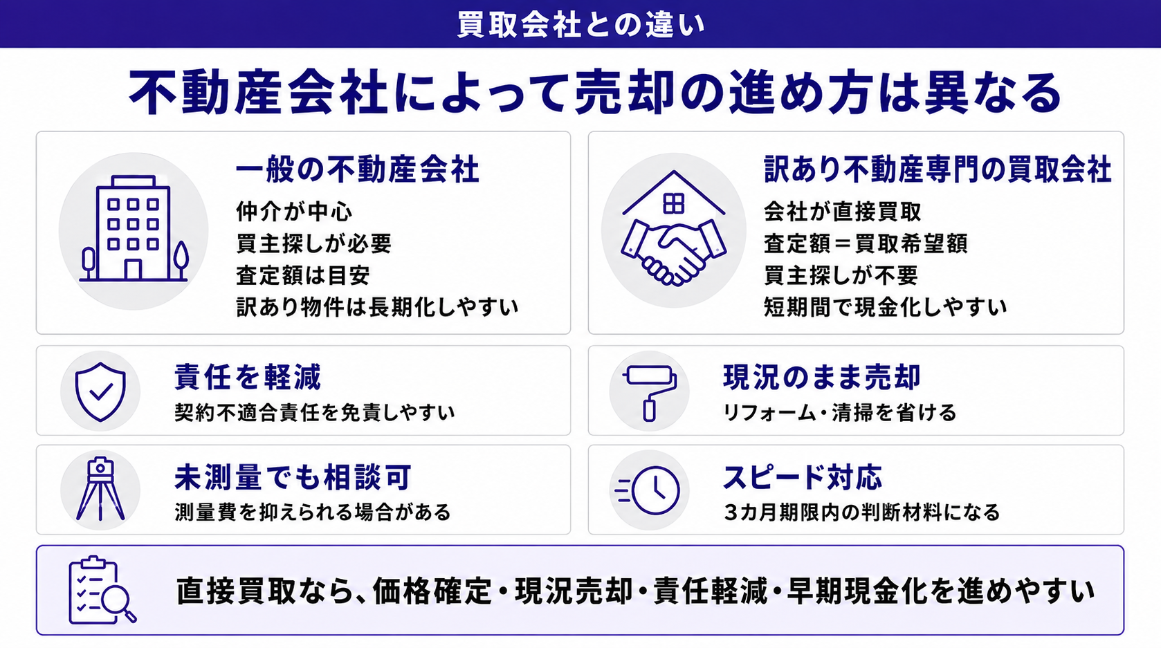一般会社と訳あり不動産専門会社の違い