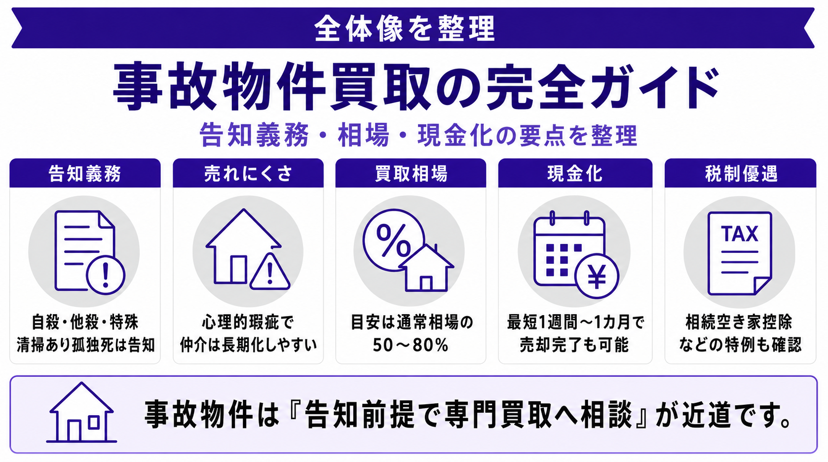 事故物件の買取を徹底解説